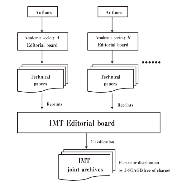 Figure �P: Framework of Information and Media Technologies