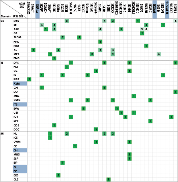 本会研究会とSIGの関係